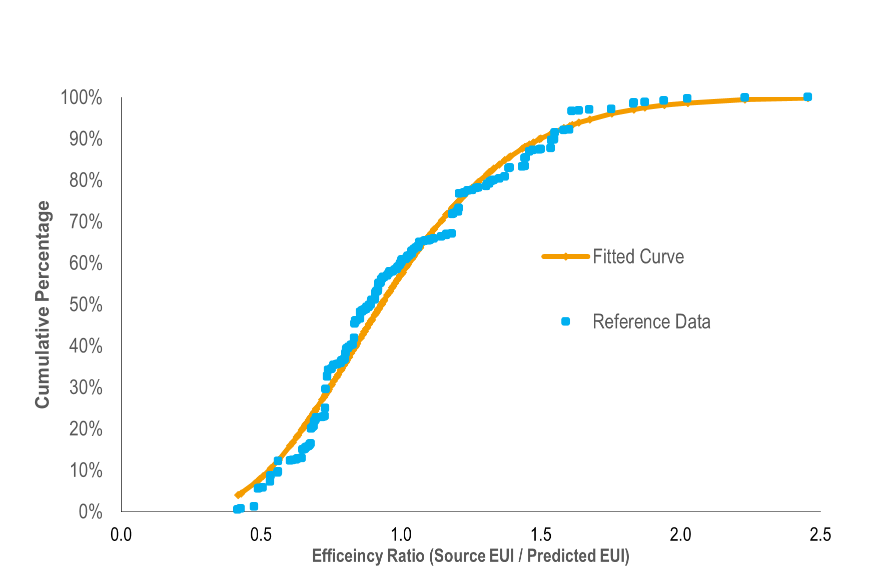 Distribution for Senior Living Community