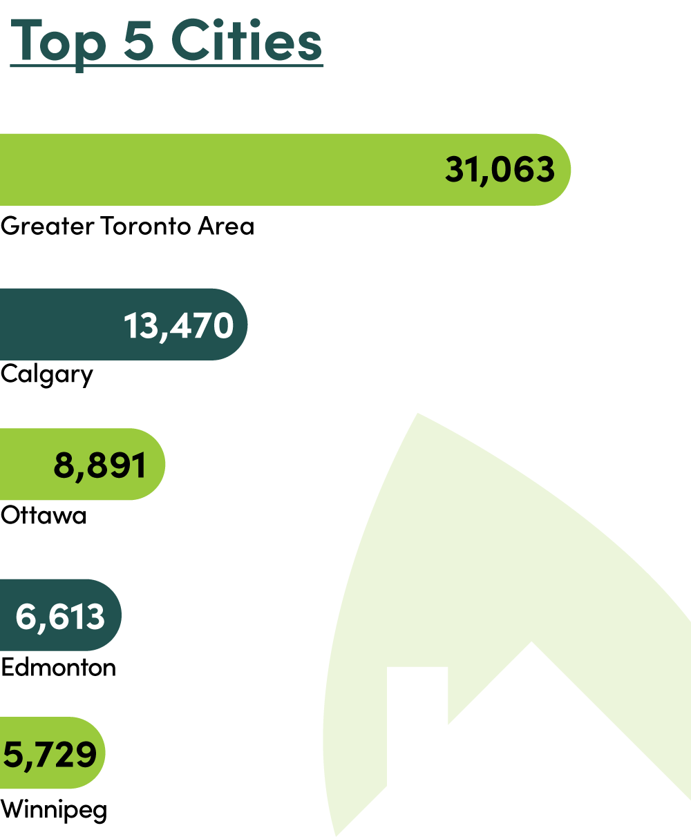 Canada Greener Homes Grant