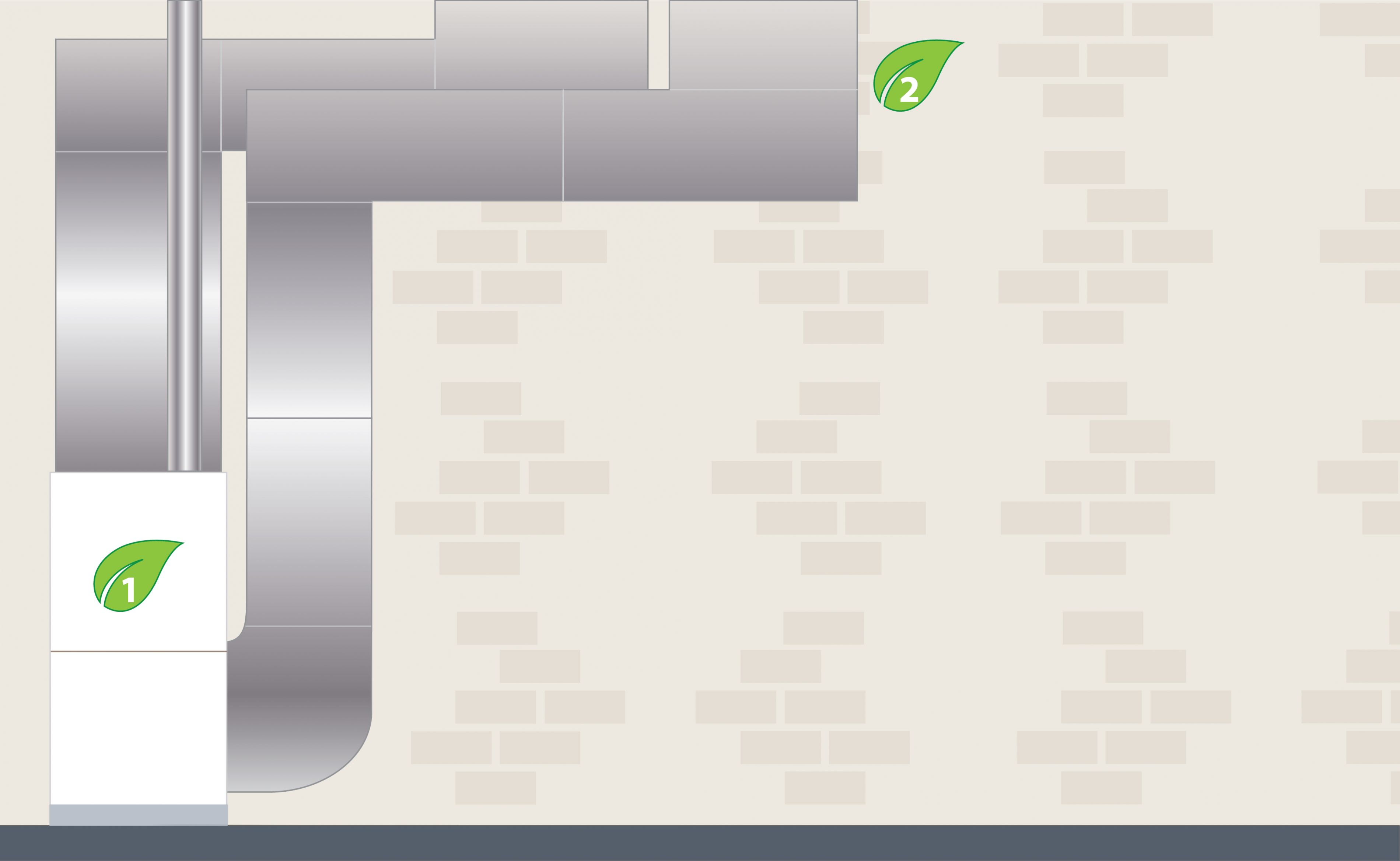 A mechanical room in a home with two numbers identifying different areas of the room. 1) A furnace 2) The ductwork