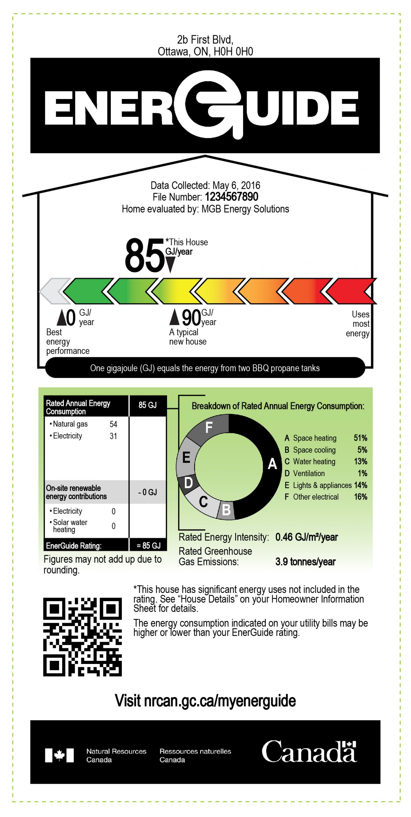 Sample Label EnerGuide Rating: Gigajoules per Year Scale