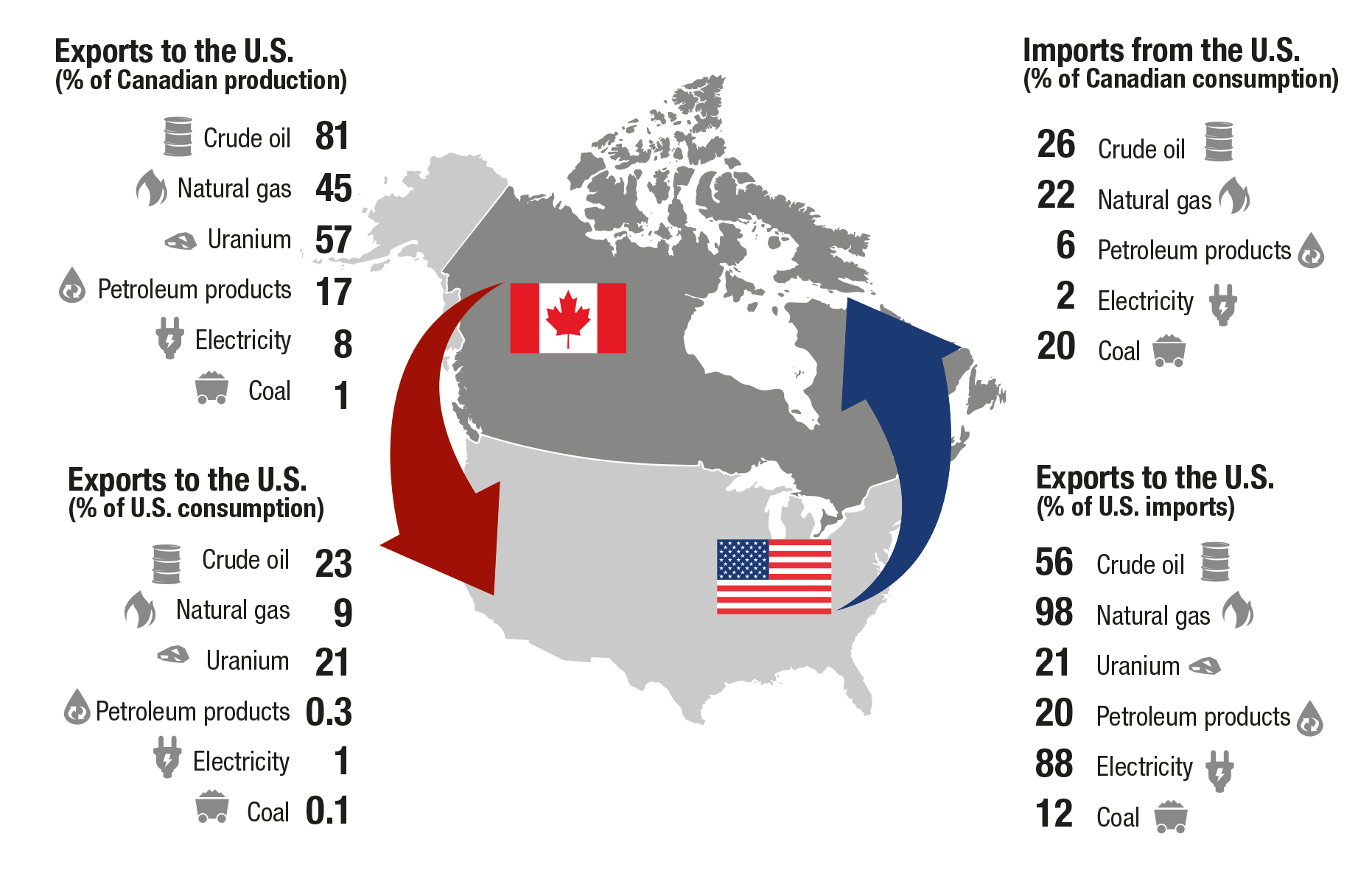 Какая экономика в канаде. Экономика Канады. Канада в мировой экономике. Место Канады в мировом хозяйстве. Место Канады в мировой экономике.