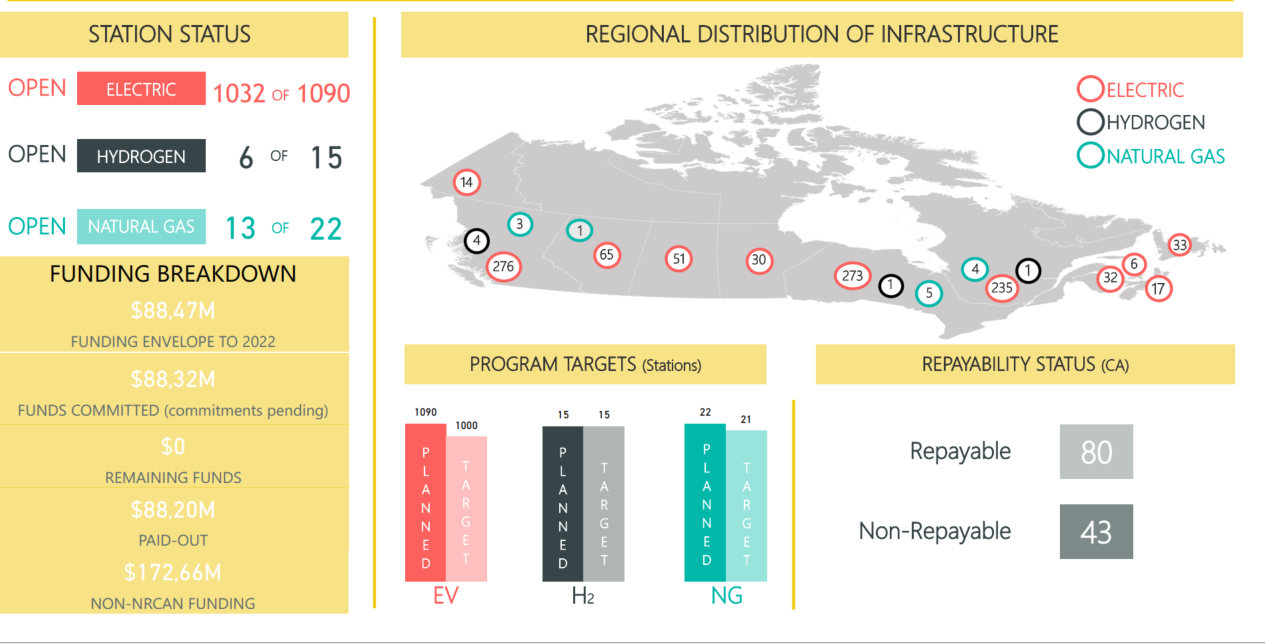 Electric Vehicle and Alternative Fuel Infrastructure Deployment Initiative