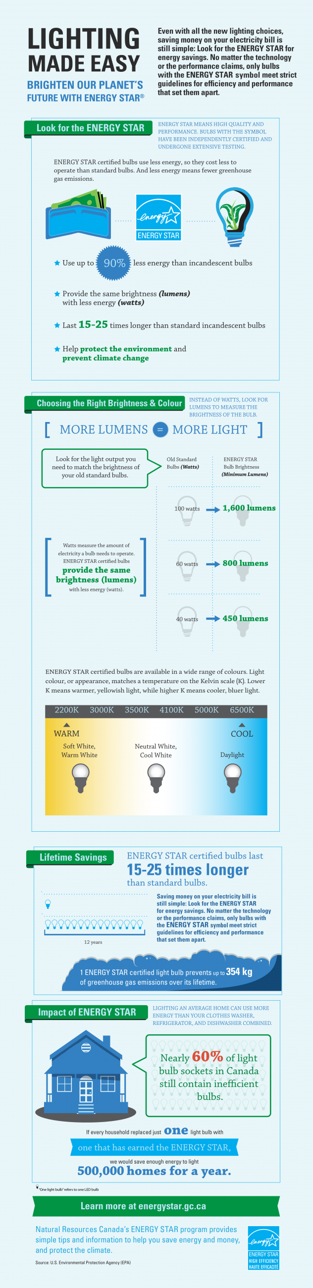 Infographic for more tips on saving energy