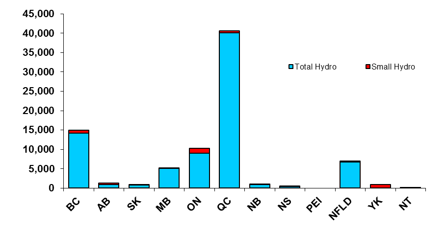 Primary energy supply in Brazil in 2014, as a percentage of the