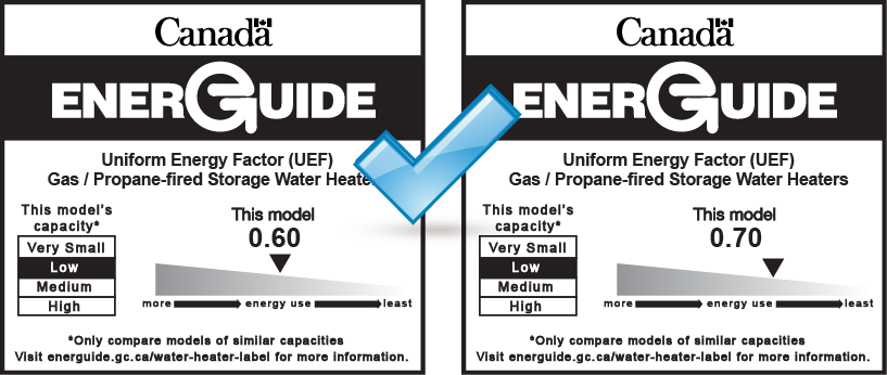 Graphic illustrating two EnerGuide labels which can be compared to each other.  