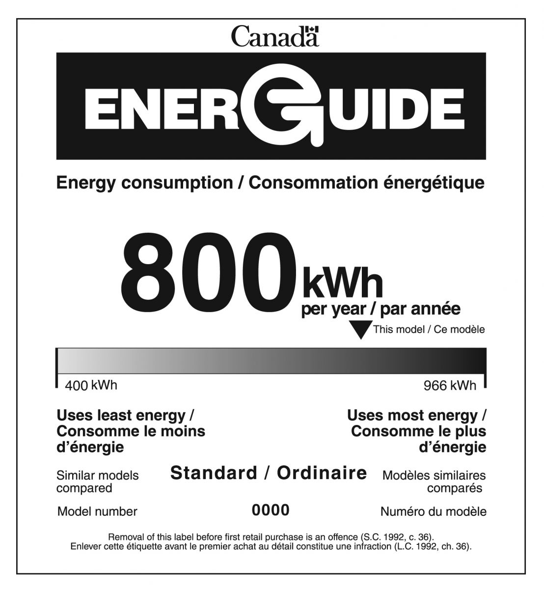 EnerGuide label for a clothes dryer
