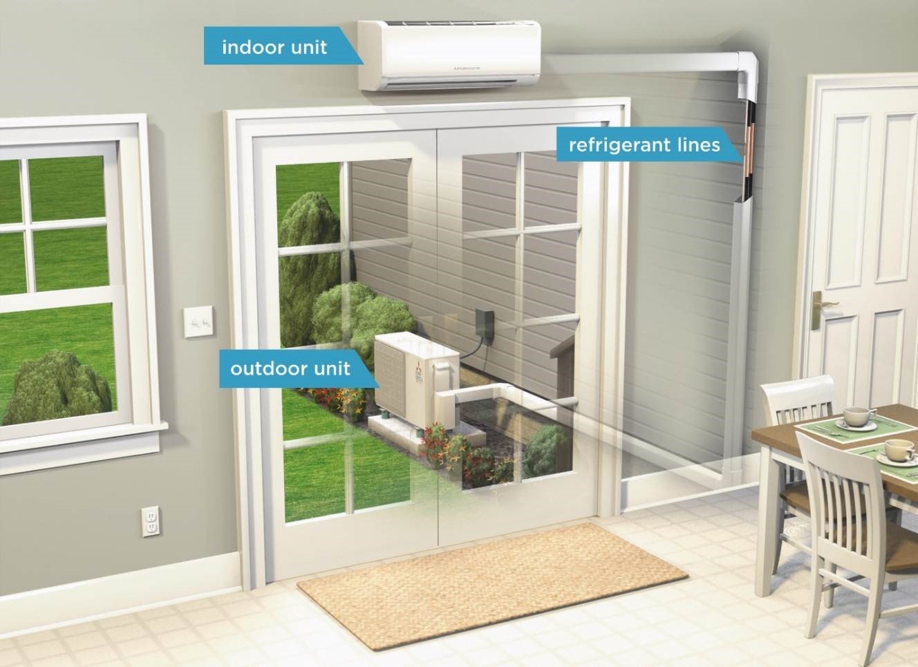 Ductless heeating: Inside unit connected to outside unit through refrigerant lines.