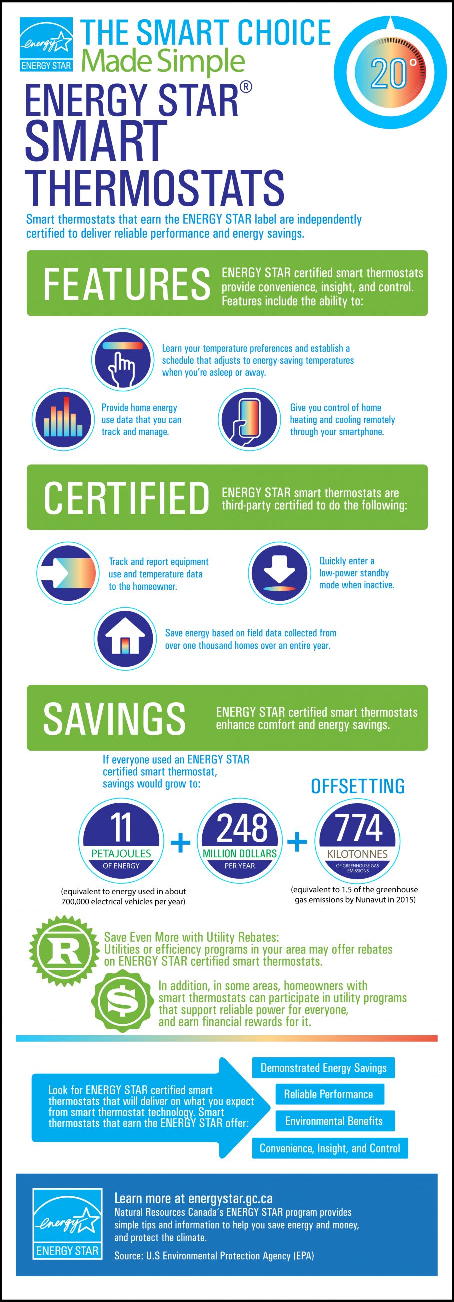 The Smart Choice Made Simple: ENERGY STAR® Smart Thermostats, described below.