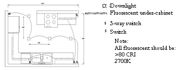 diagram showing lighting options in a kitchen