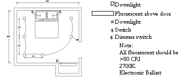 diagram showing lighting options in a bedroom