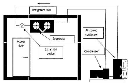 diagram of a typical walk-in freezer