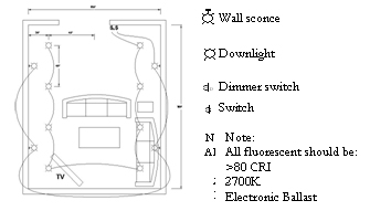 diagram showing lighting options in a family/great room