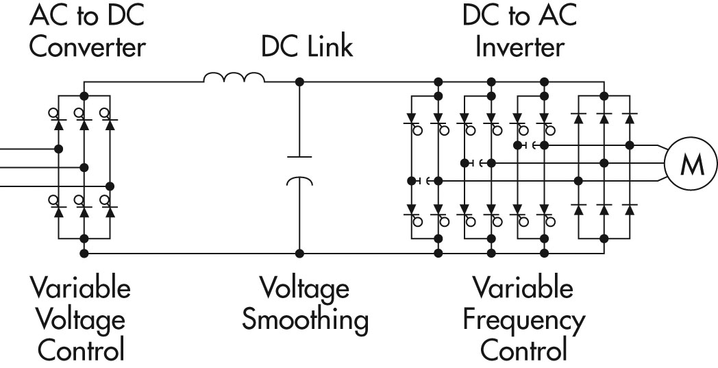 Circuit diagram for a PWM VFD