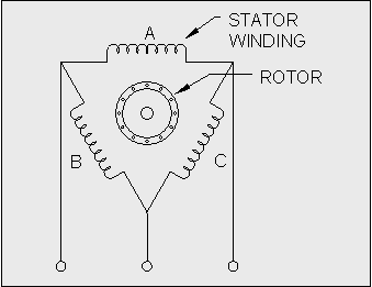 drawing showing a stator winding and rotor