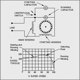 drawing showing design of capacitor start - capacitor run motor