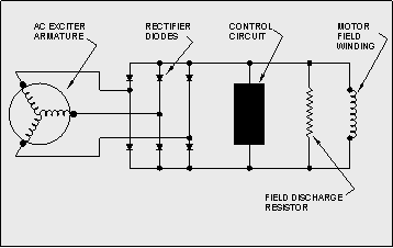 drawing showing exciter for brushless synchronous motor