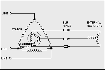 drawing of wound rotor induction motor