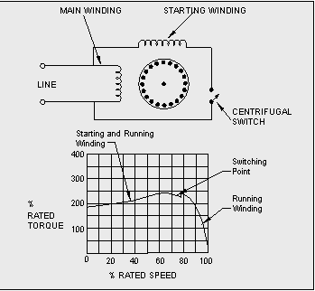 drawing showing design of split phase motors