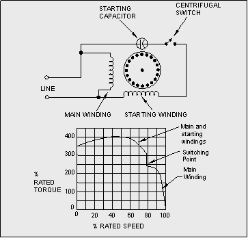 drawing showing design of capacitor start motor