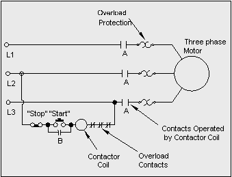 circuit diagram for a magnetic starter for larger motors