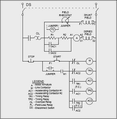 circuit diagram for a DC motor starter