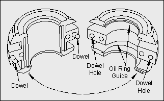diagram showing the construction of an plain bearing