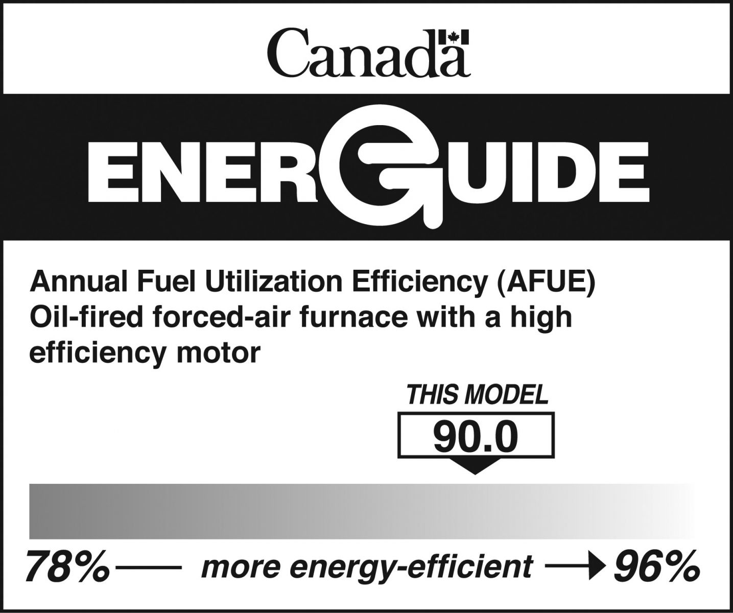 EnerGuide label for an oil furnace with a high efficiency motor