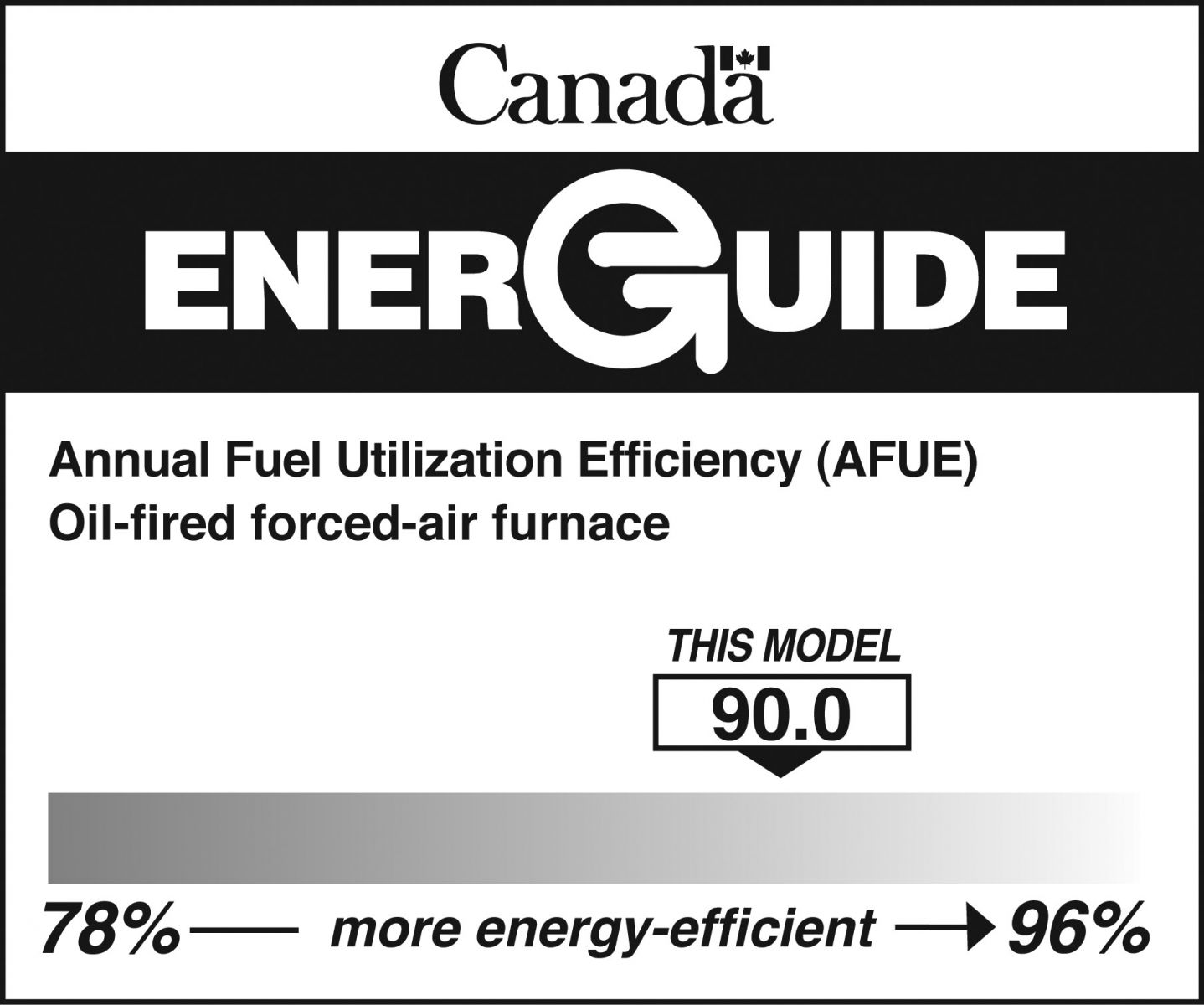 EnerGuide label for an oil furnace