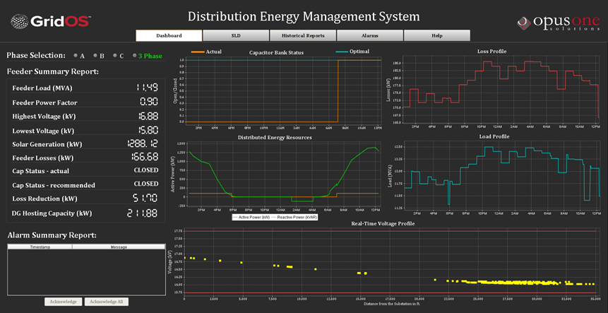 Screenshot of GridOS® Distribution Energy  Management System dashboard