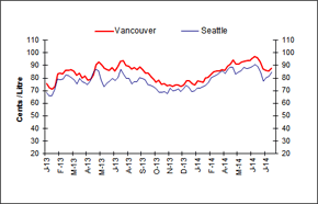 Rack Terminals Prices for Vancouver and Seattle