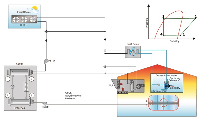 Packaged semi-hermetic system with heat pumps for water heating