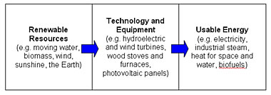 The Renewable Energy Universe