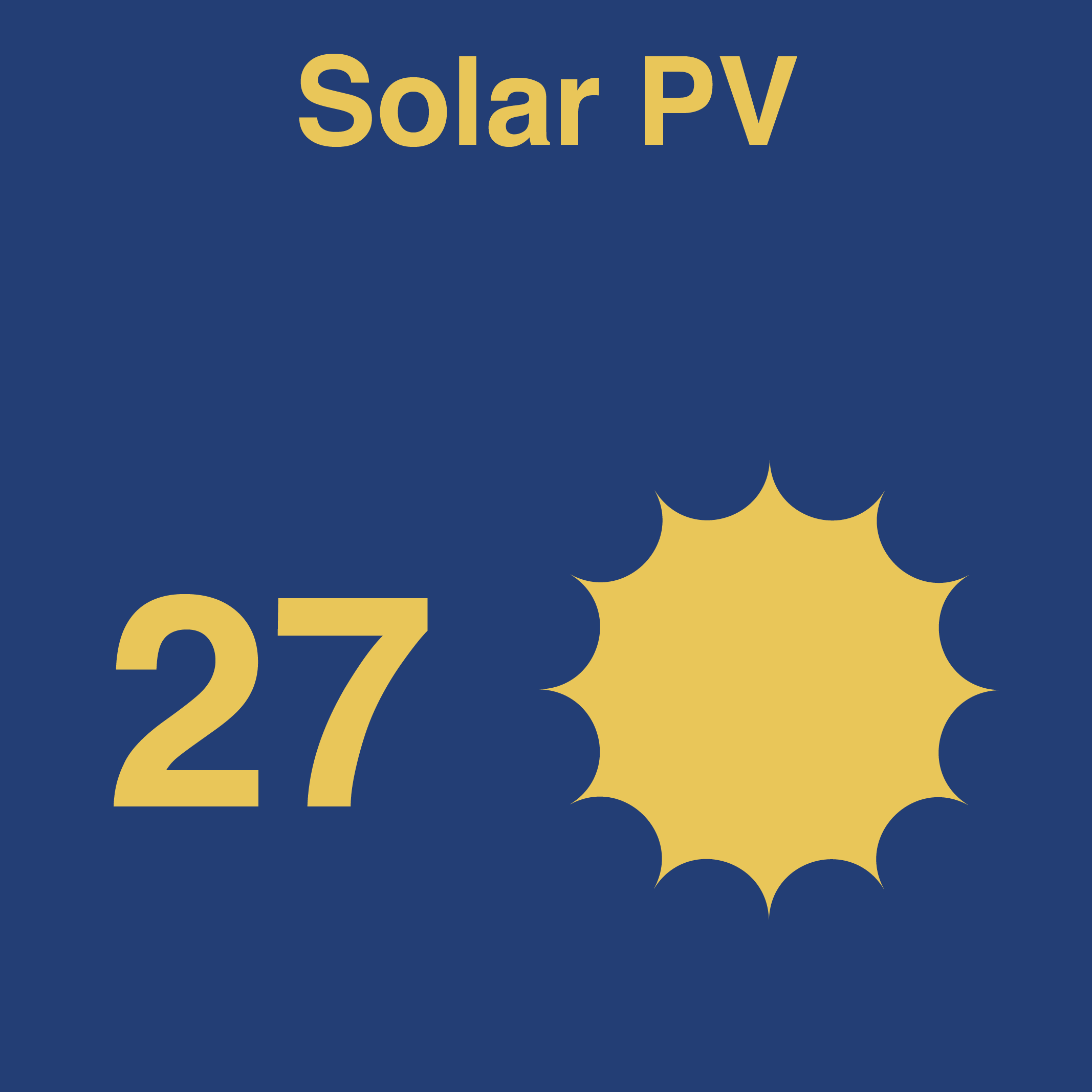 Solar PV - 27 projects