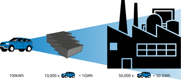 Example of Battery Scalability