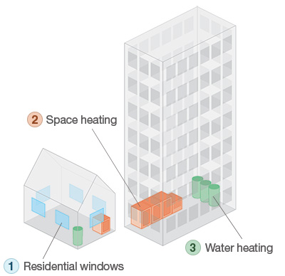 Image of a house and building, highlighting residential windows, space heating devices and water heating devices