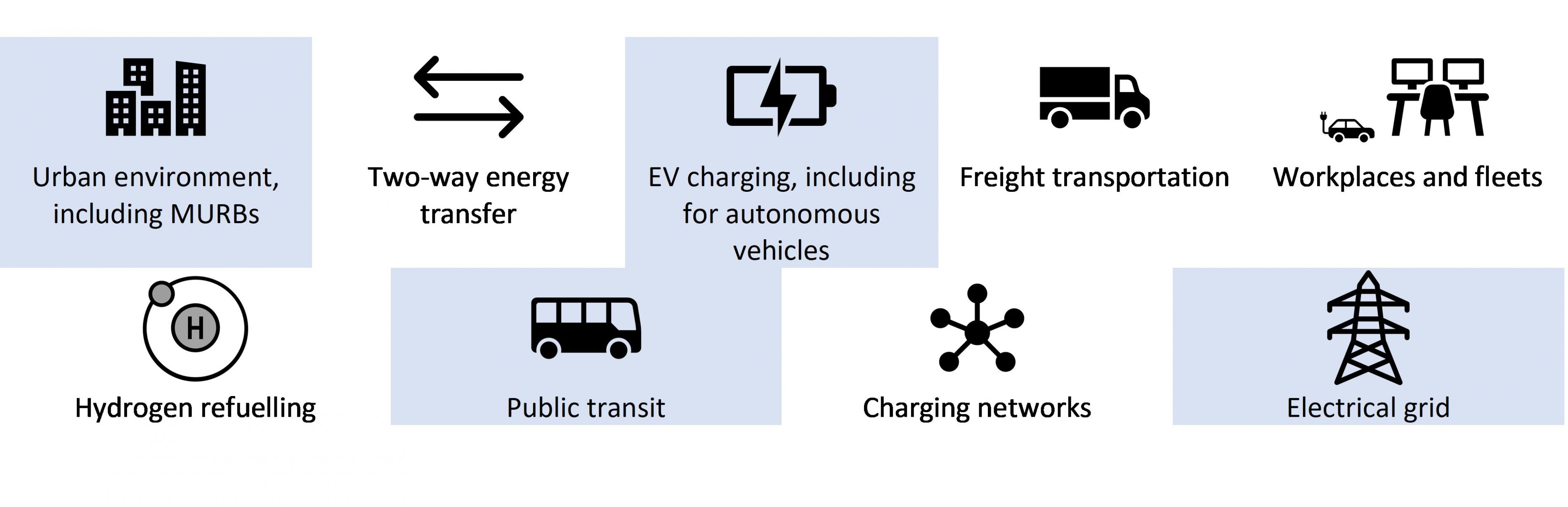 E-Mobility: DKV Mobility expands charging network with AVIA charge points