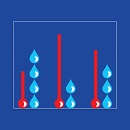 Image of a graph showing (1) three thermometers of different heights symbolizing temperature variability and (2) three columns of stacked raindrops symbolizing variability in precipitation.
