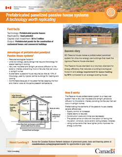 Prefabricated panelized passive house systems