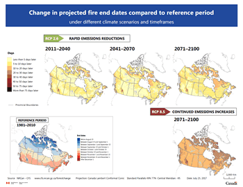 Set of five maps of Canada showing the mean end date of the fire season for the projected end dates for the short term (2011–2040), medium term (2041–2070), and long term (2071–2100) compared to the reference period (1981–2010)  using climate scenario RCP 2.6 and again, for the long term, using climate scenario RCP 8.5.  