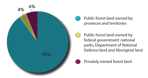 forest-land-ownership