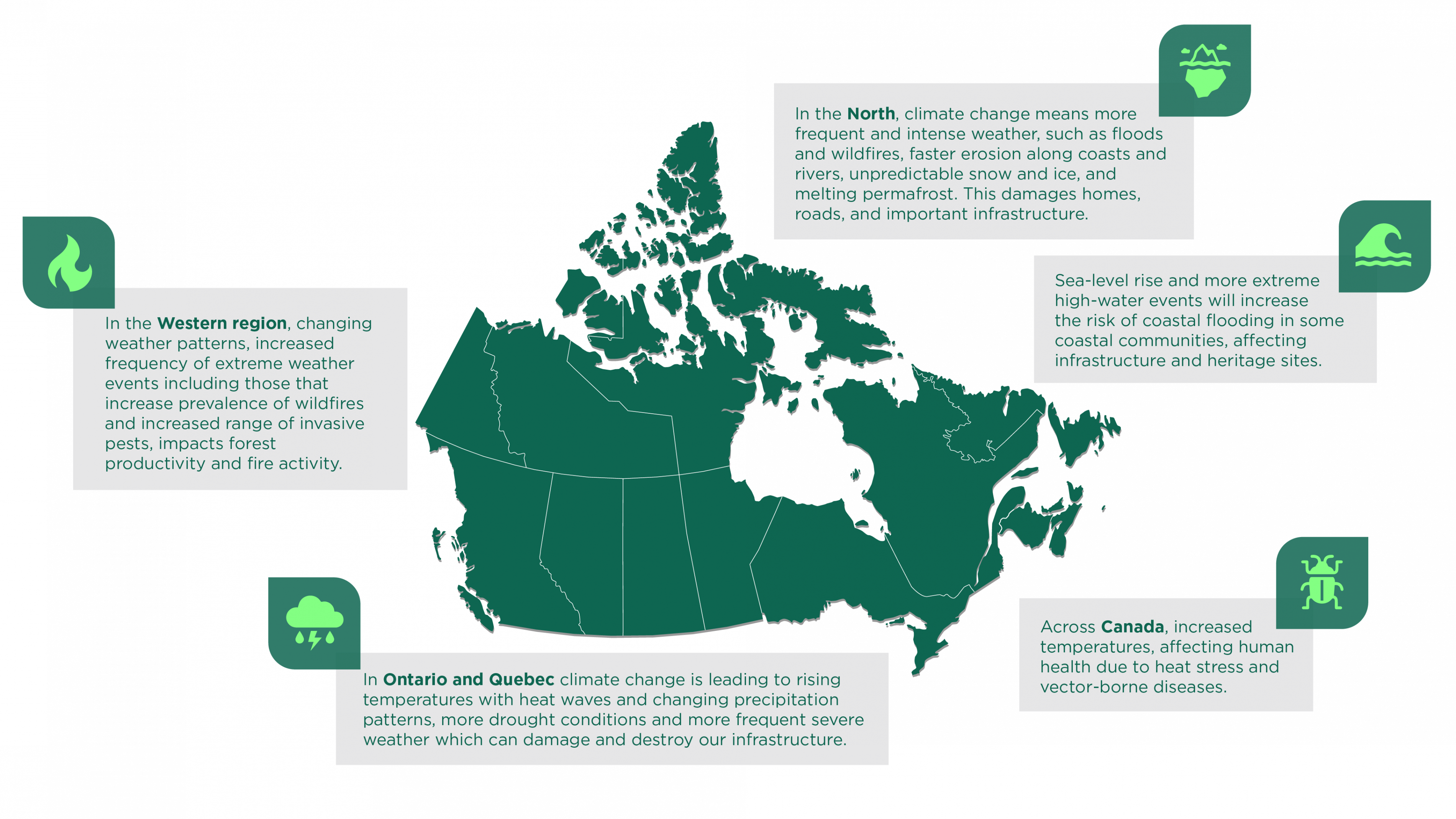 A map of Canada with examples of regional impacts of climate change.