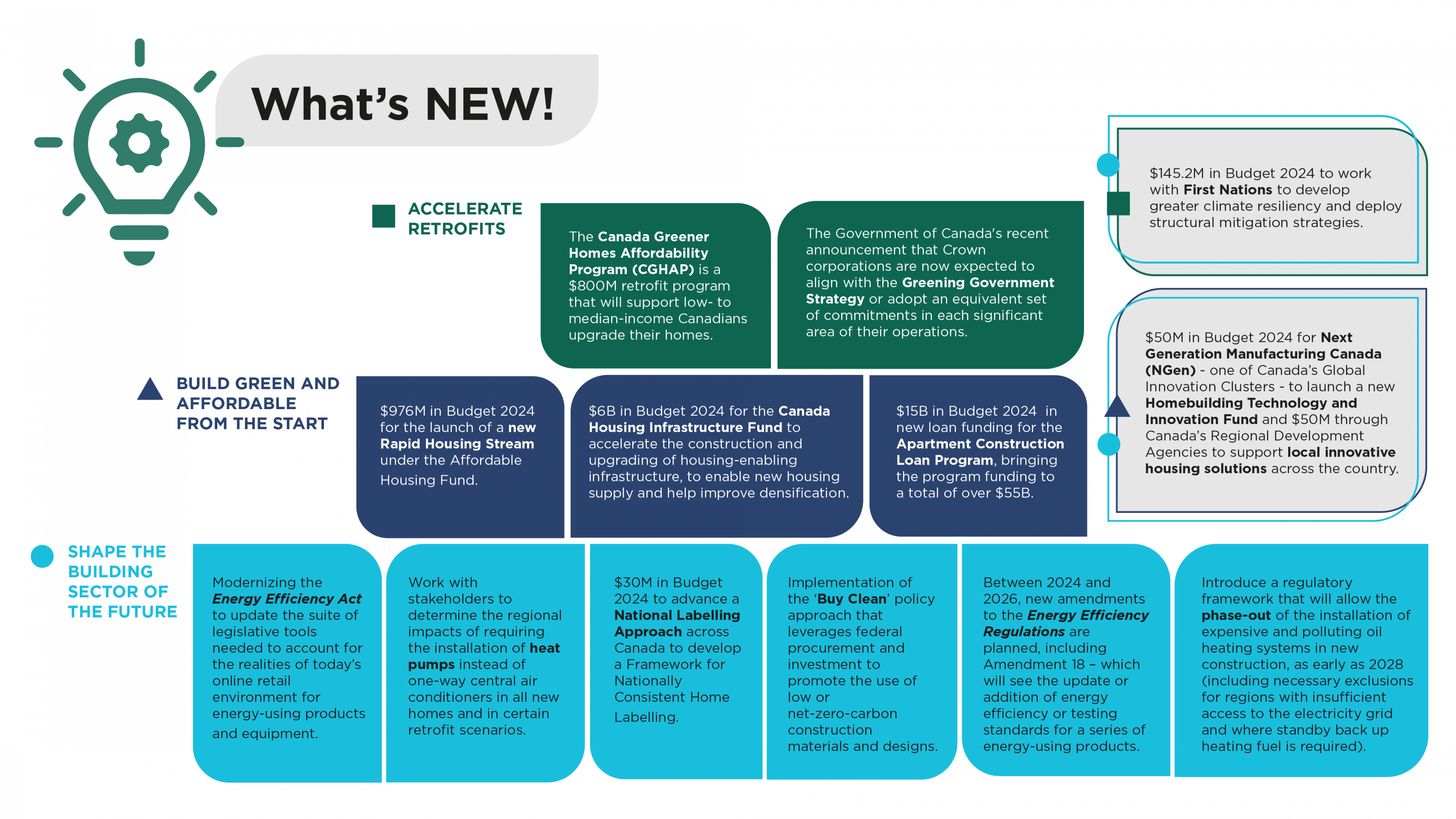 Infographic to illustrate new federal initiatives from the CGBS.