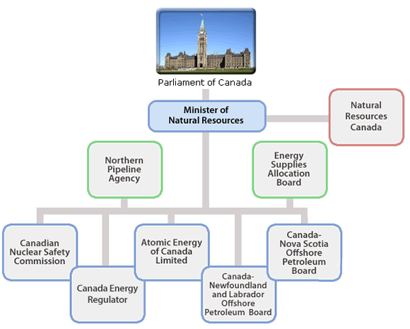 The Natural Resources Portfolio