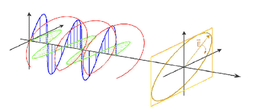 Illustrating the propagation of an electromagnetic plane wave