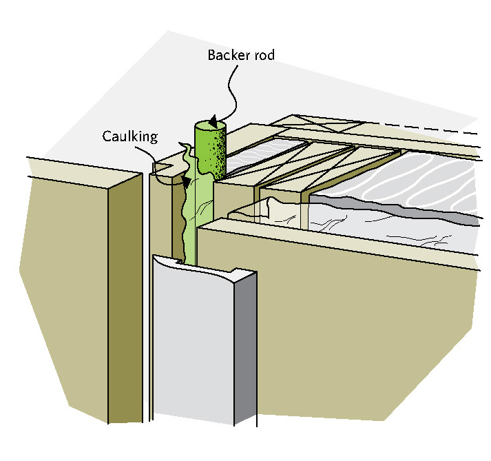 Figure 4-5 Sealing behind window or door trim; Caulking; Backer rod