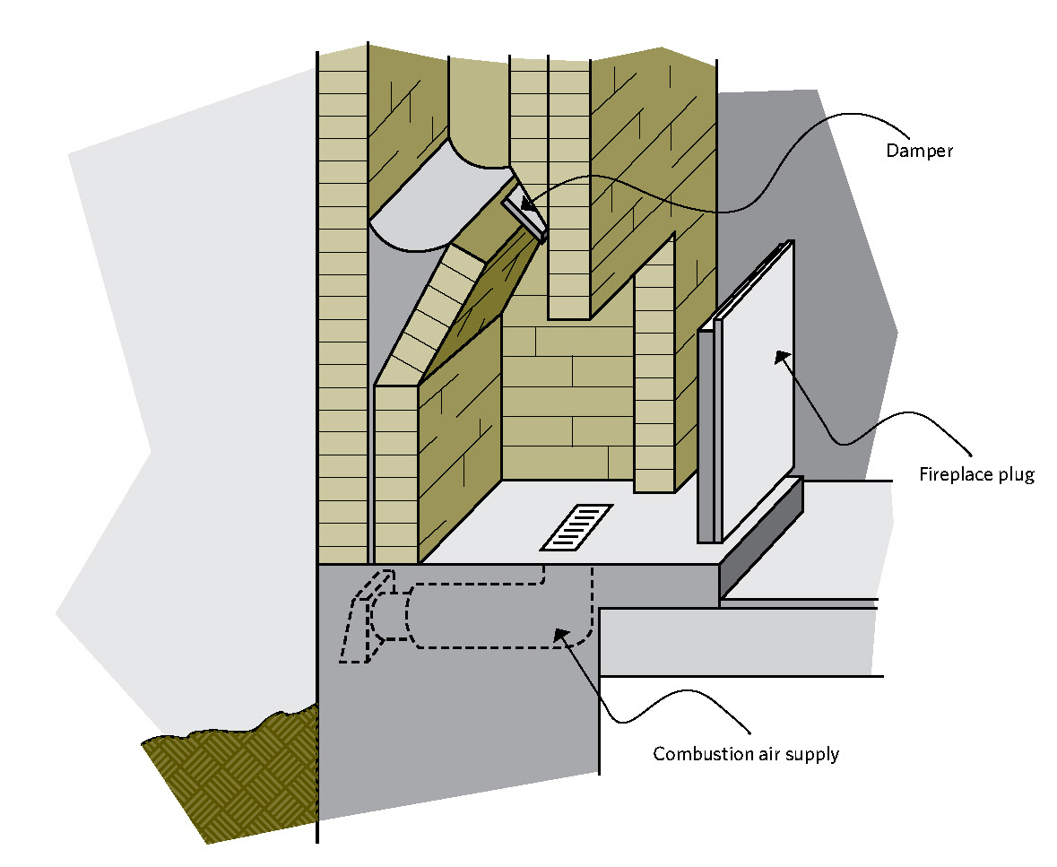 Figure 4-6 Duct for an outside combustion air supply to a fireplace; Damper ; Fireplace plug; Combustion air supply