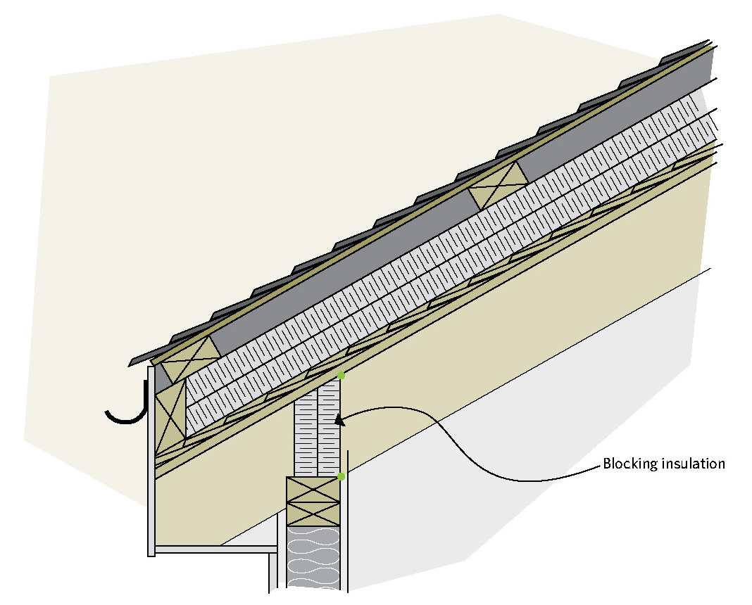 Figure 5-25 A new insulated roof can be built over the old roof; Blocking insulation