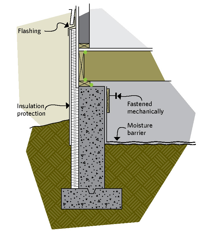 Figure 6-22 Insulating outside the crawl space is similar to insulating a full basement; Flashing; Insulation protection; Fastened mechanically; Moisture barrier