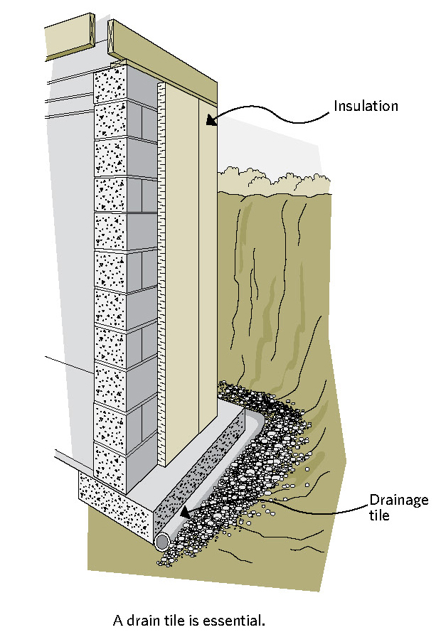 figure 6-5 Draining-type insulations must be installed vertically all the way down to the footings 