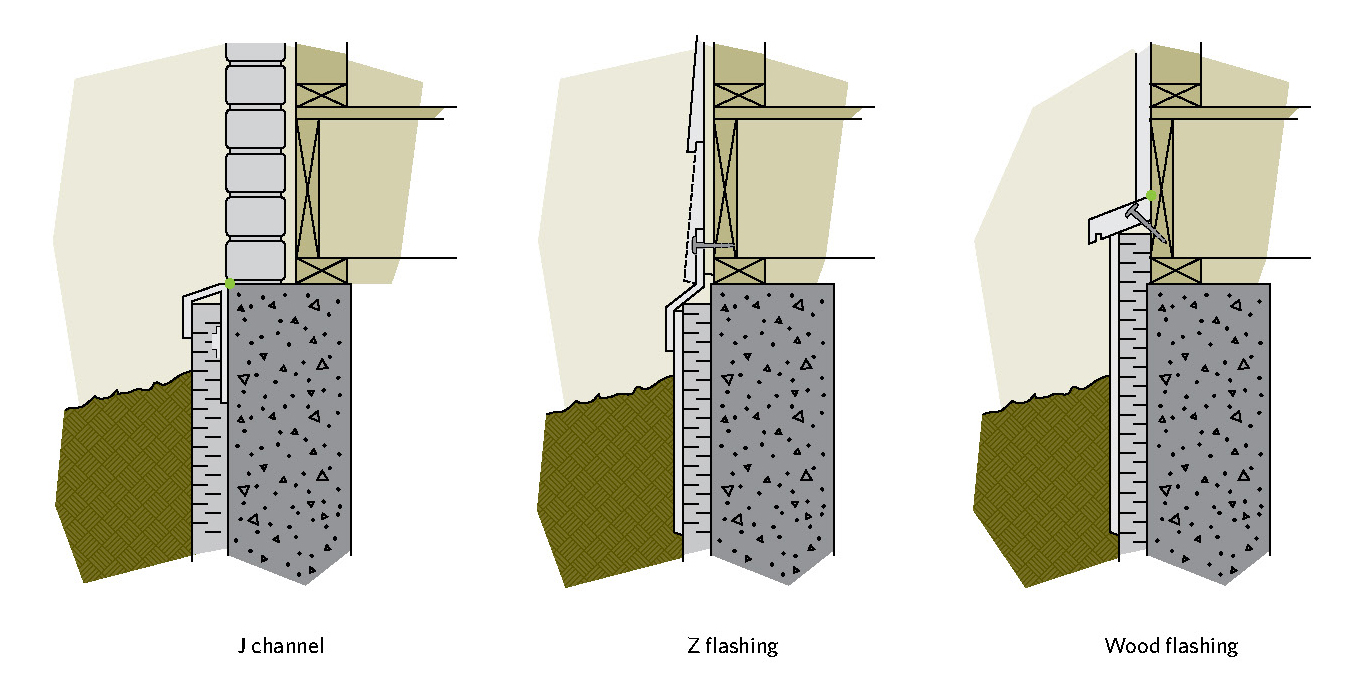 Figure 6-7 Types of flashing for a foundation - first floor transition